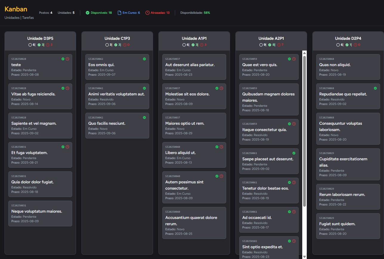 Dashboard M Analytics